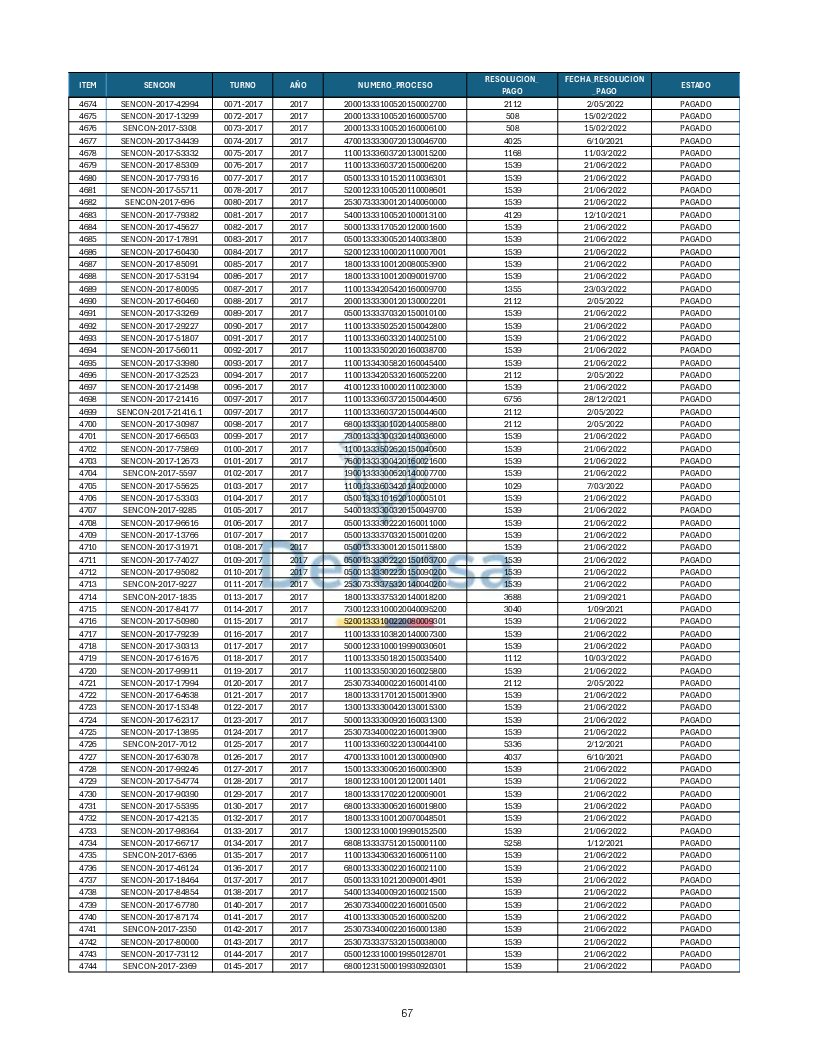 Turnos Pagados Articulo 53.pdf 67